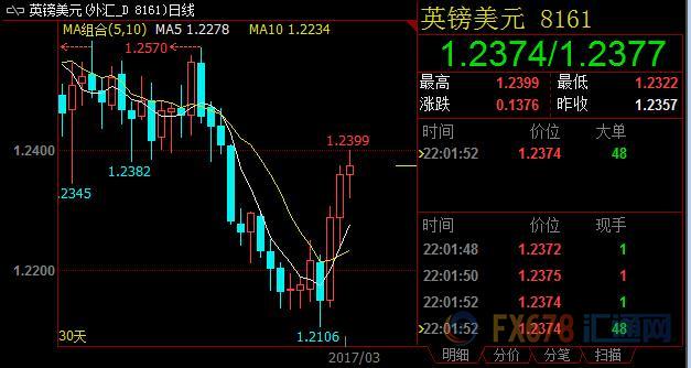 外汇期货股票比特币交易