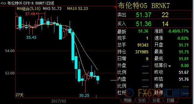 外汇期货股票比特币交易