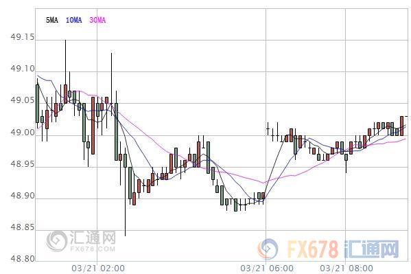 外汇期货股票比特币交易