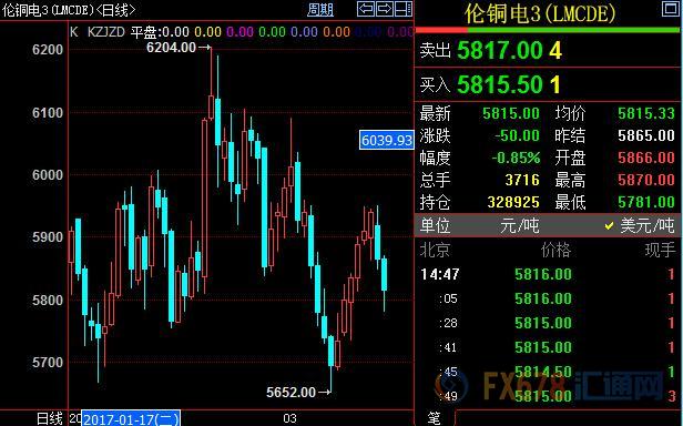 外汇EA期货股票比特币交易