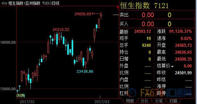 外汇期货股票比特币交易