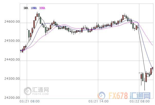 外汇期货股票比特币交易