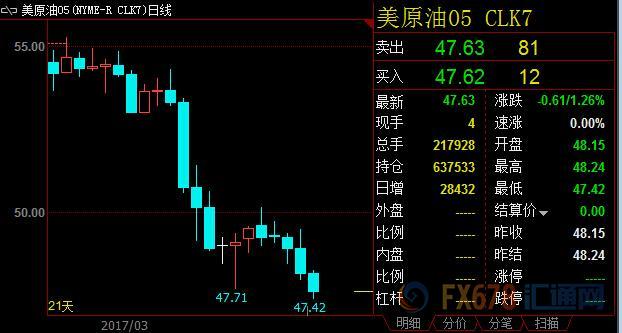 外汇期货股票比特币交易