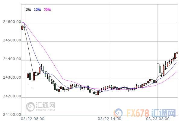 外汇期货股票比特币交易