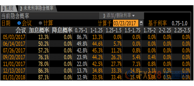 外汇期货股票比特币交易