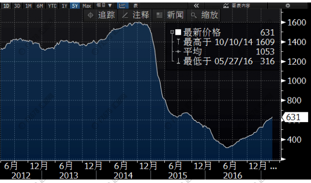 外汇期货股票比特币交易