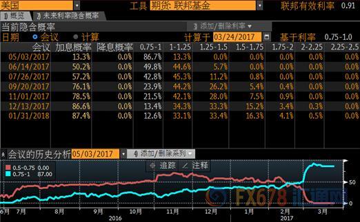 外汇期货股票比特币交易