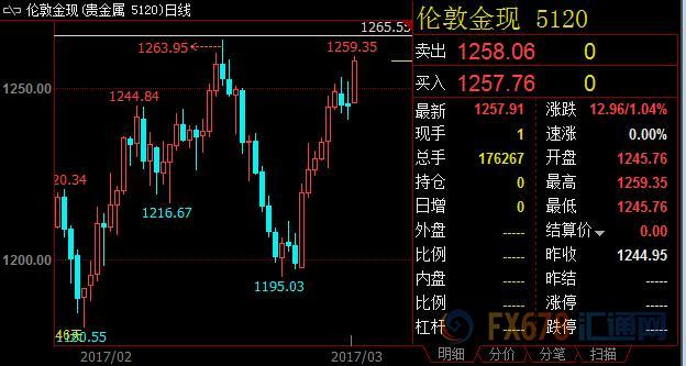 外汇期货股票比特币交易