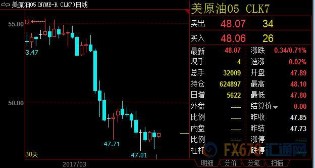 外汇期货股票比特币交易