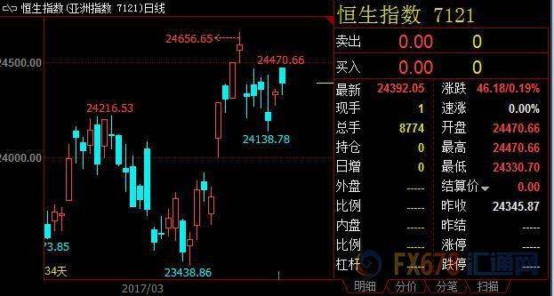 外汇EA期货股票比特币交易