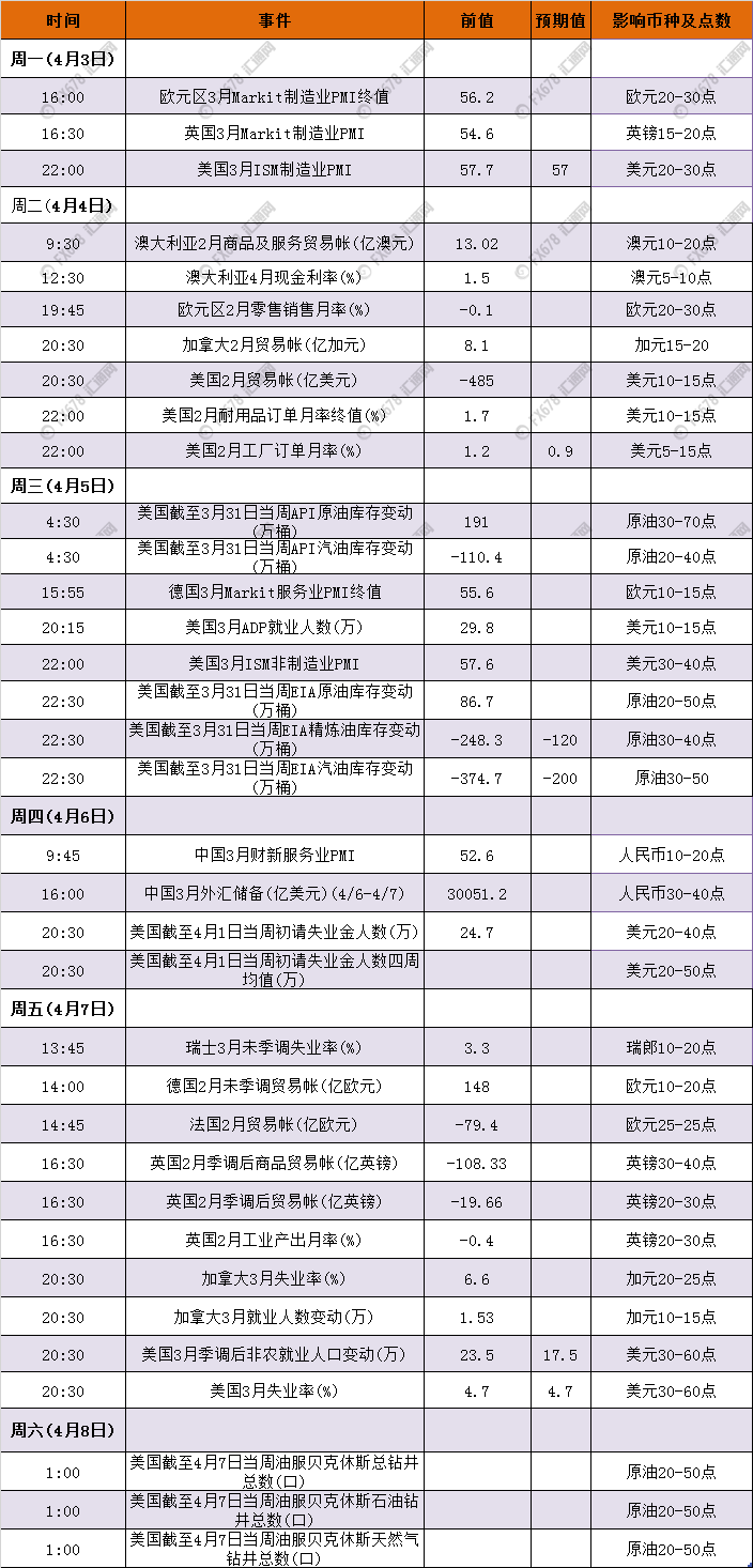 外汇期货股票比特币交易