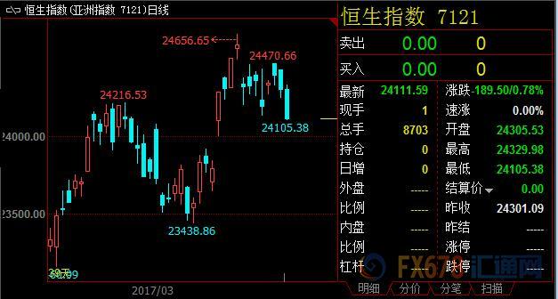 外汇期货股票比特币交易