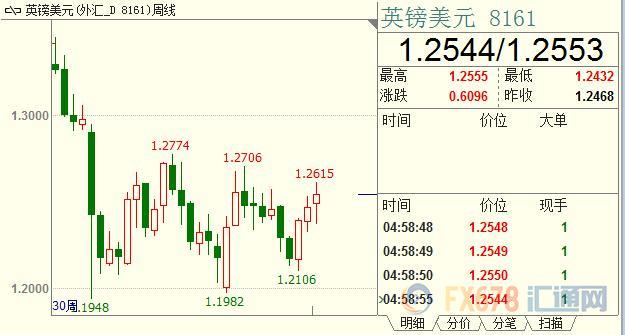 外汇期货股票比特币交易