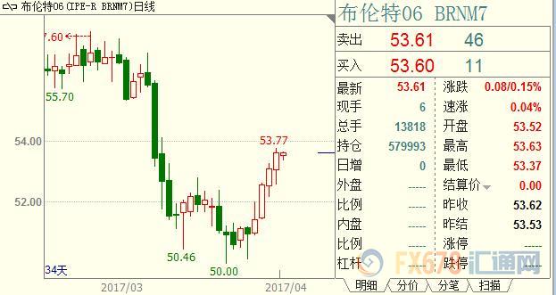 外汇EA期货股票比特币交易