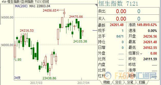 外汇期货股票比特币交易