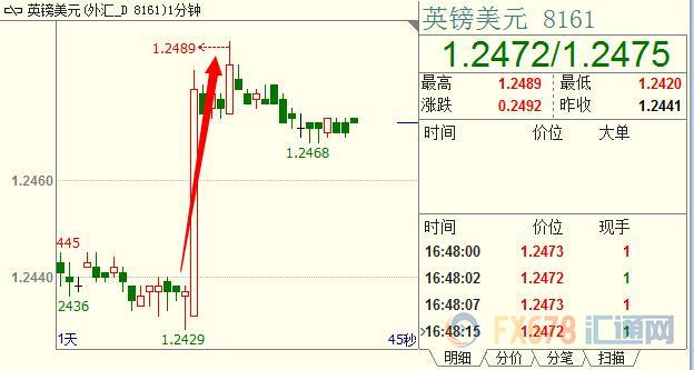 外汇期货股票比特币交易