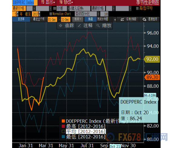 外汇期货股票比特币交易