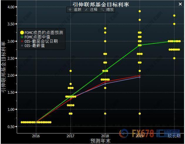 外汇期货股票比特币交易