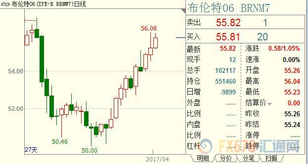 外汇EA期货股票比特币交易