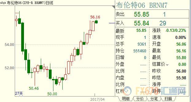 外汇期货股票比特币交易