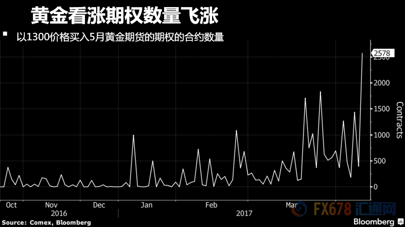 外汇EA期货股票比特币交易