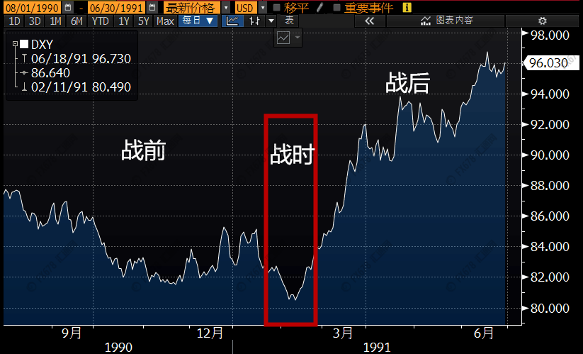 外汇期货股票比特币交易