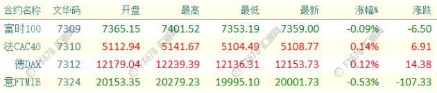 外汇期货股票比特币交易