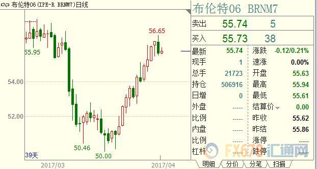 外汇期货股票比特币交易