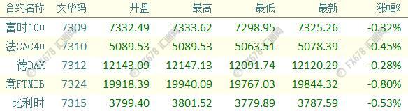 外汇期货股票比特币交易