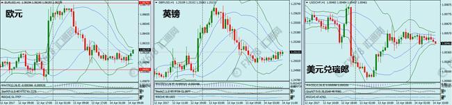 外汇期货股票比特币交易