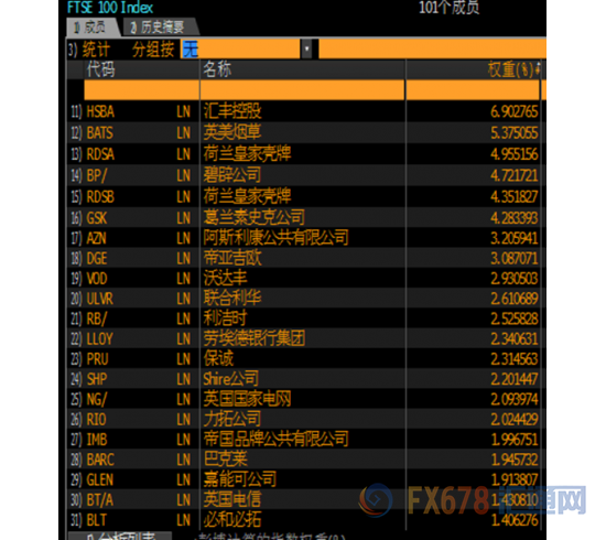 外汇期货股票比特币交易