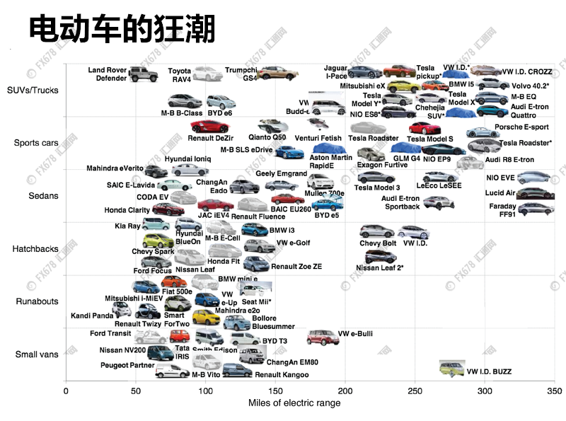 外汇期货股票比特币交易