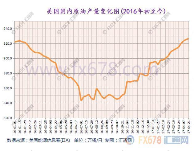 外汇EA期货股票比特币交易