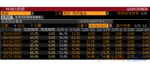 外汇期货股票比特币交易