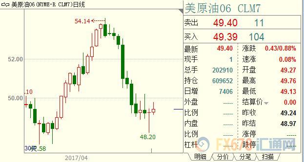 外汇EA期货股票比特币交易