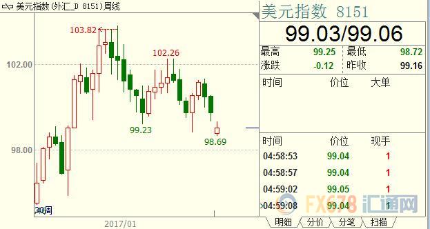 外汇期货股票比特币交易