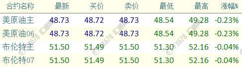 外汇EA期货股票比特币交易