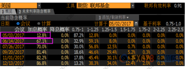 外汇EA期货股票比特币交易