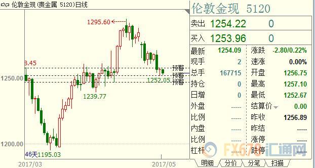 外汇期货股票比特币交易