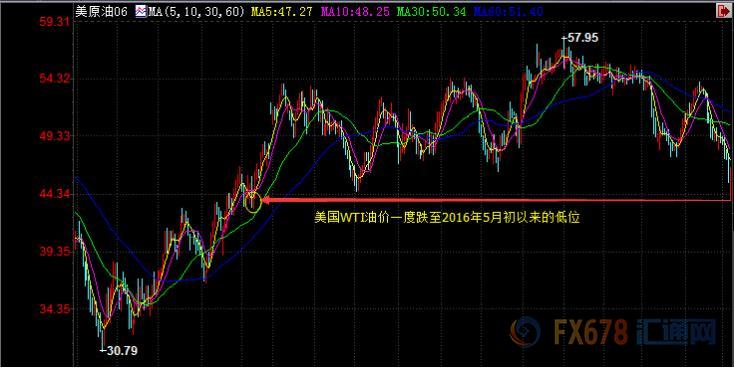 外汇期货股票比特币交易