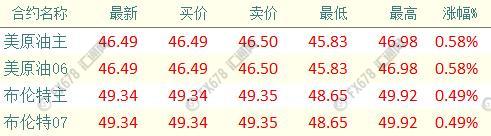 外汇期货股票比特币交易