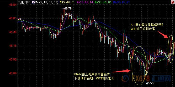 外汇期货股票比特币交易