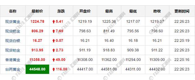 外汇期货股票比特币交易