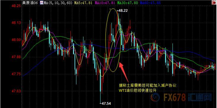 外汇期货股票比特币交易