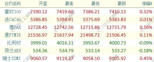 外汇期货股票比特币交易