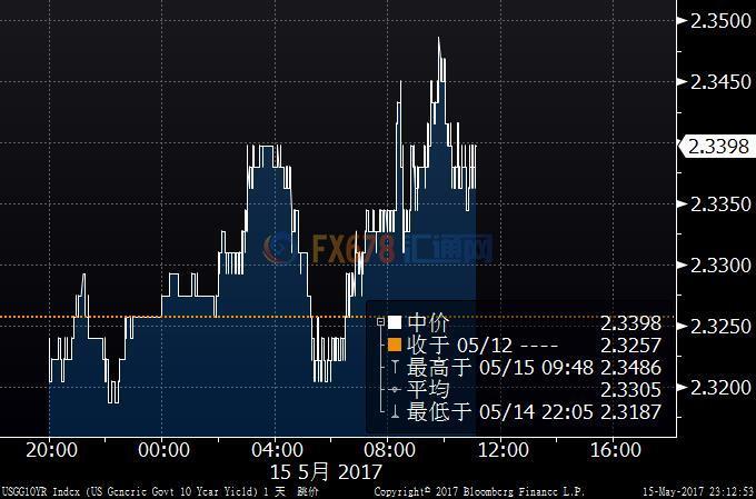 外汇EA期货股票比特币交易