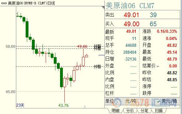 外汇期货股票比特币交易