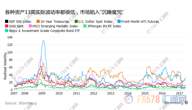 外汇期货股票比特币交易