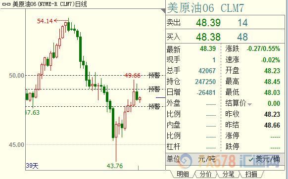 外汇期货股票比特币交易