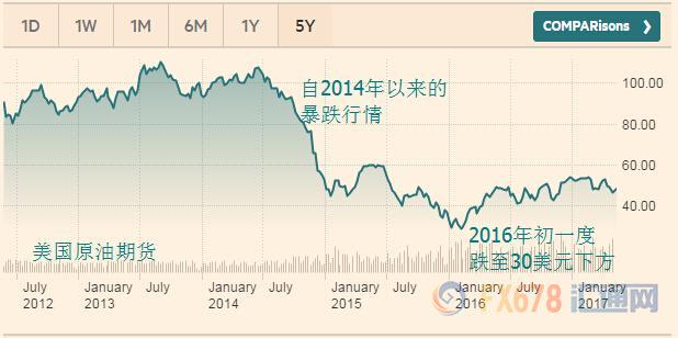 外汇期货股票比特币交易